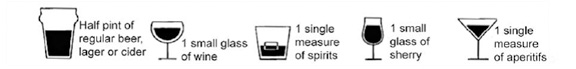 Amount of different types of drink representing one unit of alcohol