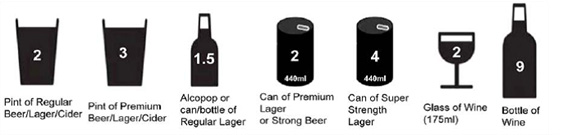 Amount of different types of drink representing more than one unit of alcohol